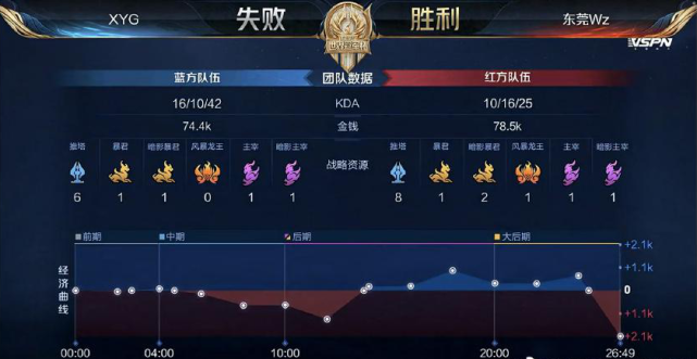 而这场比赛 而这场比赛